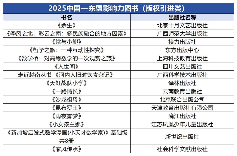 表格

AI 生成的內(nèi)容可能不正確。