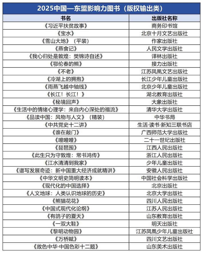 表格

AI 生成的內(nèi)容可能不正確。