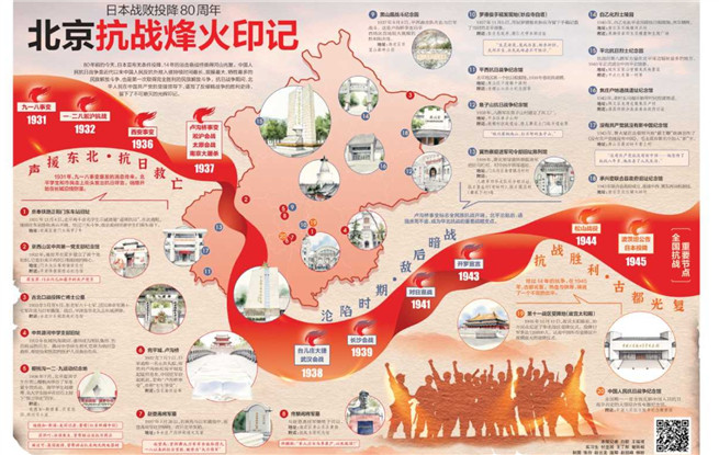 銘記·追尋，北京抗戰(zhàn)遺跡地圖